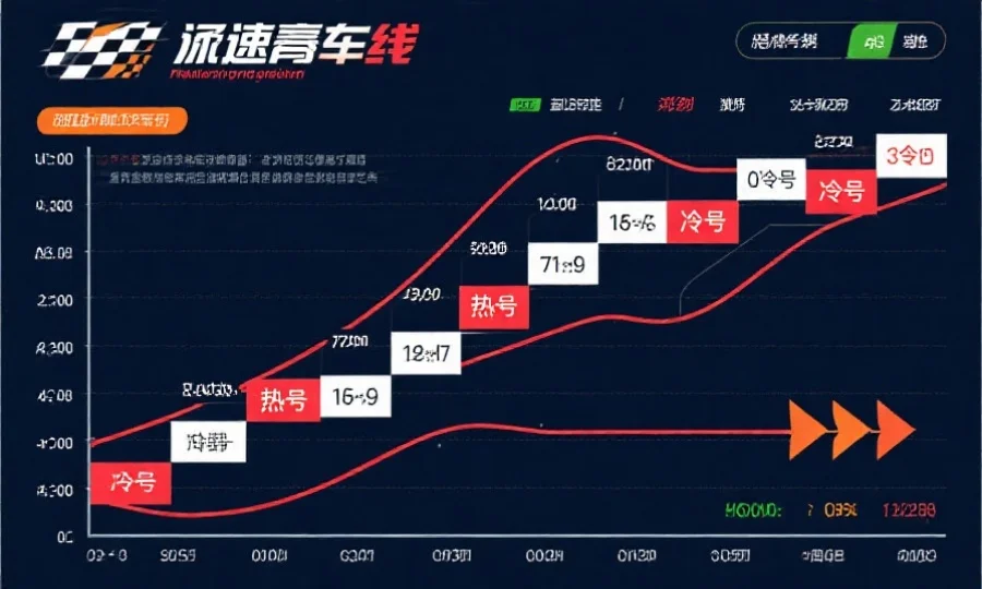 如何有效利用【极速赛车走势图】？掌握关键数据模式的实用指南